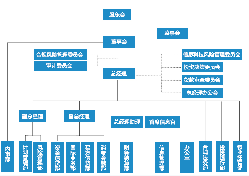 J9财务公司组织机构图_03.jpg
